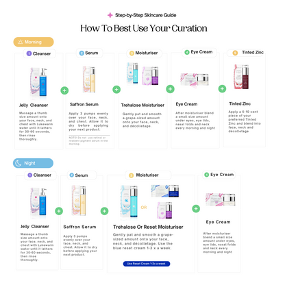 The Complete Ritual: Full-Spectrum Skincare Essentials
